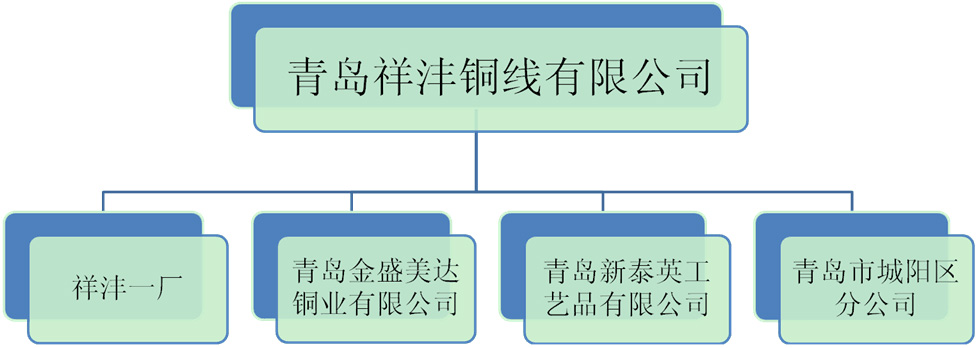 铜丝,慢走丝切割线